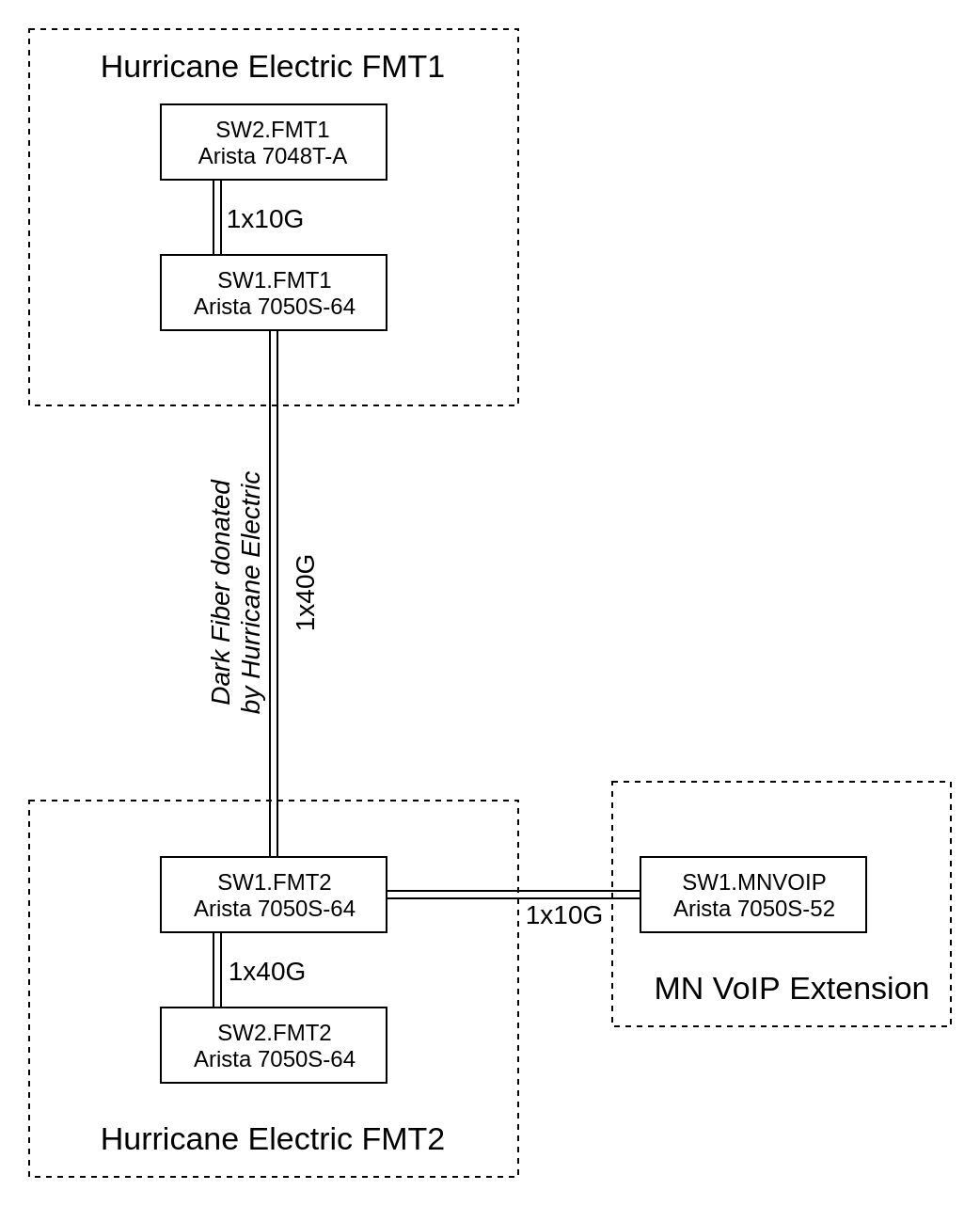 FCIX switching topology